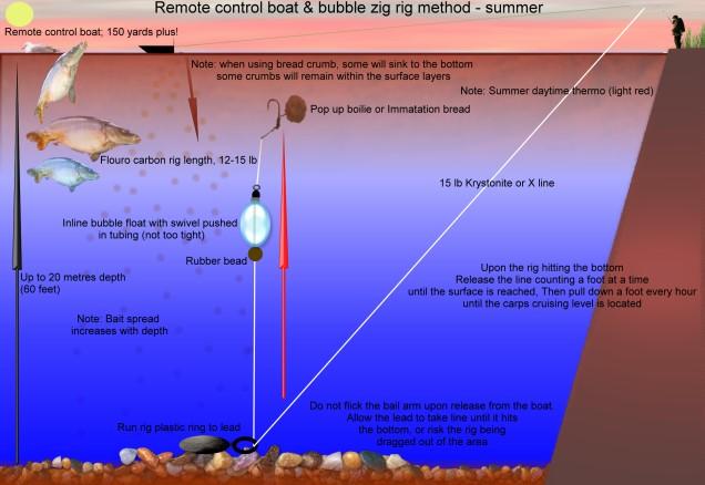 Underwater - deep20water20carp20tactics.jpg